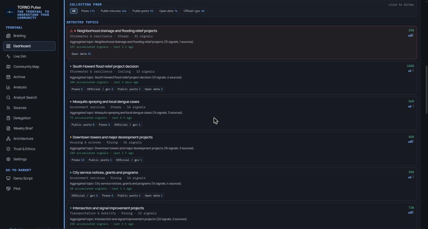 Detected topics with the sources behind each one: press, official records, open data, public posts