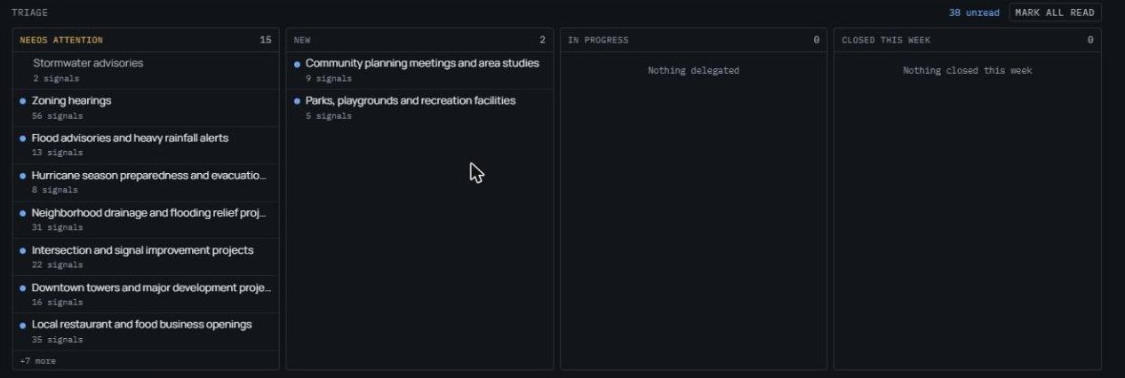 TORNO Pulse triage view: topics that need attention, new topics, in progress and closed this week